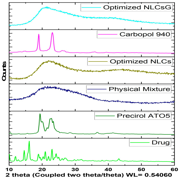 Figure 9