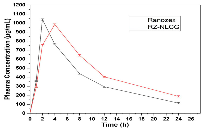 Figure 13