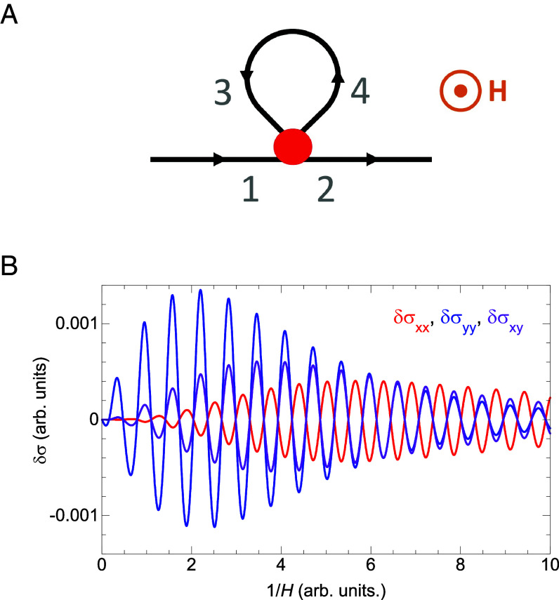 Fig. 6.