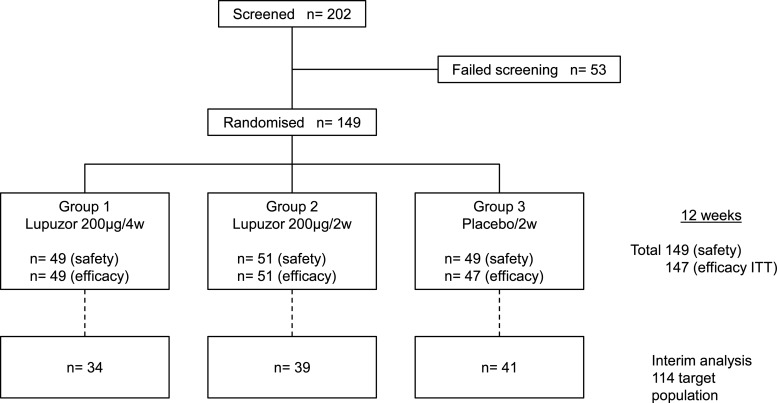 Figure 1