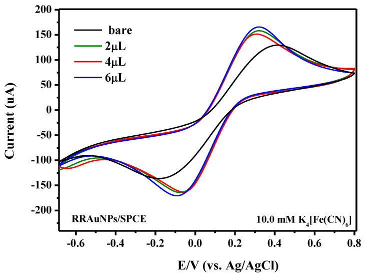 Figure 10