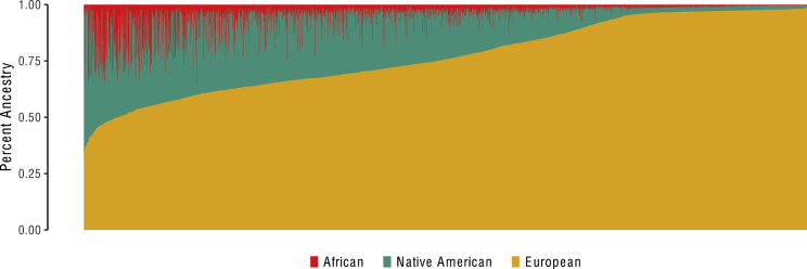 Figure 1