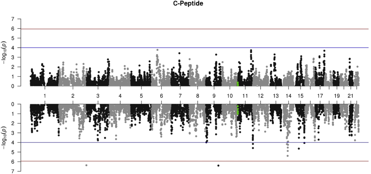 Figure 6