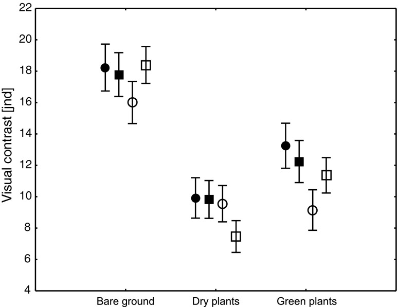 Fig. 4