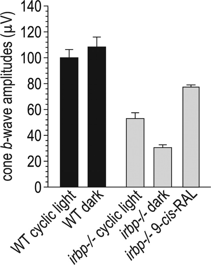 Figure 9.