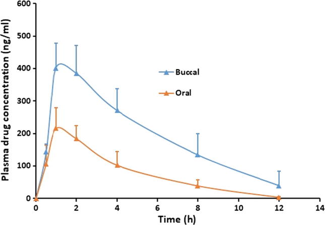 Fig. 7