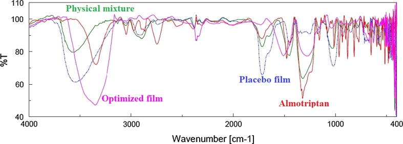 Fig. 4