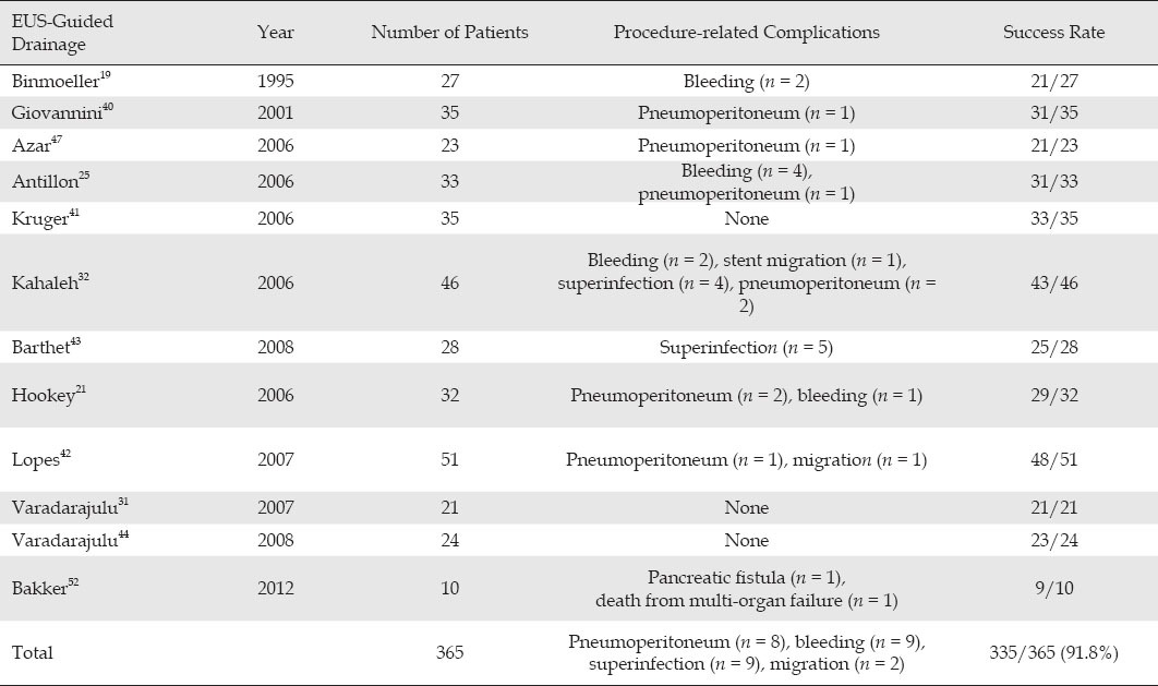 graphic file with name EUS-1-61-g006.jpg