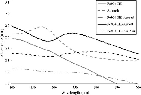 Figure 4 