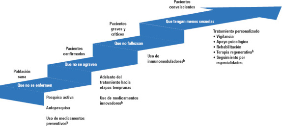 FIGURA 2.