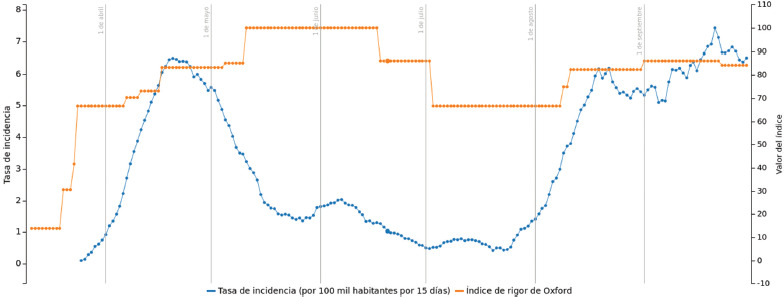 FIGURA 3.