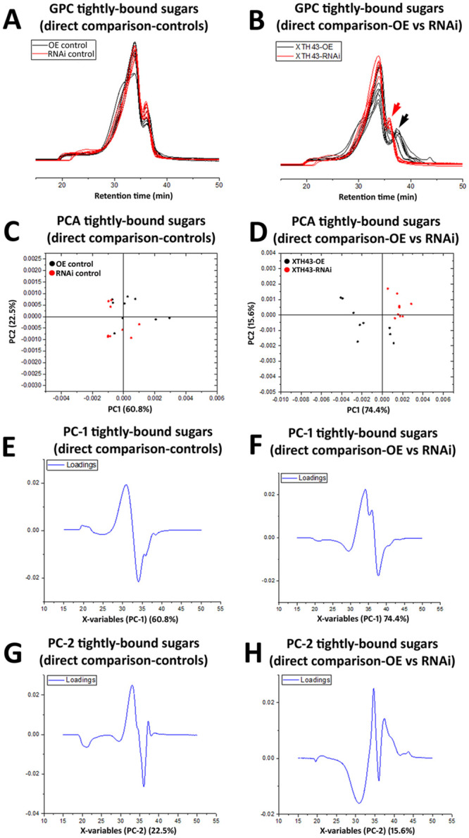 Fig 10