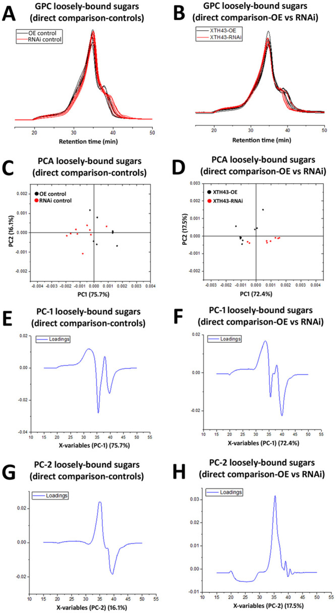 Fig 9