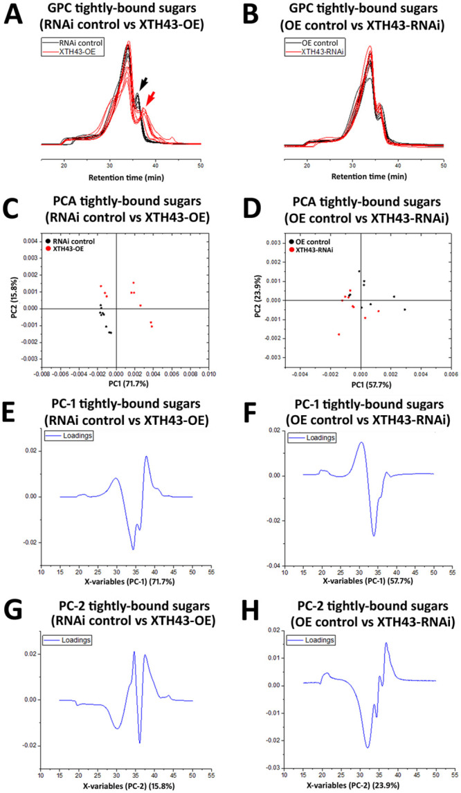 Fig 14