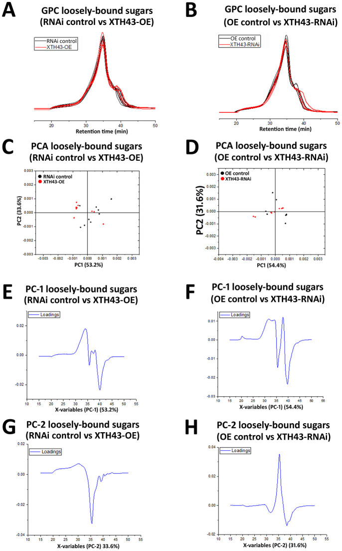 Fig 13