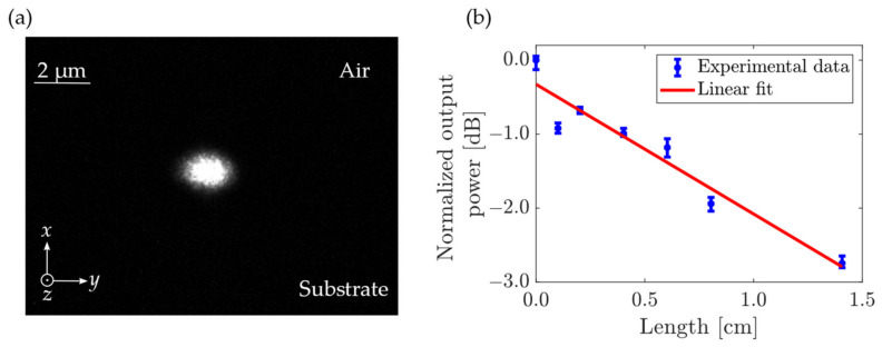 Figure 9