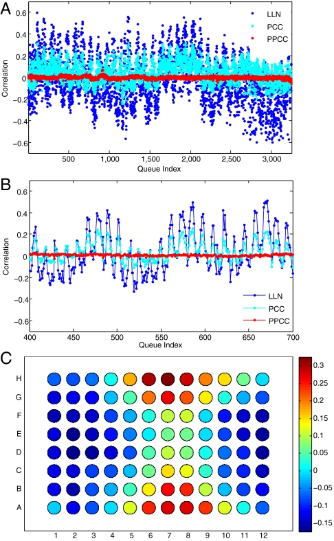 Fig. 7.