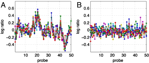 Fig. P1.