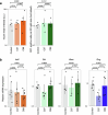 Extended Data Fig. 9