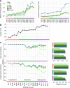 Extended Data Fig. 1