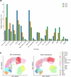 Extended Data Fig. 6