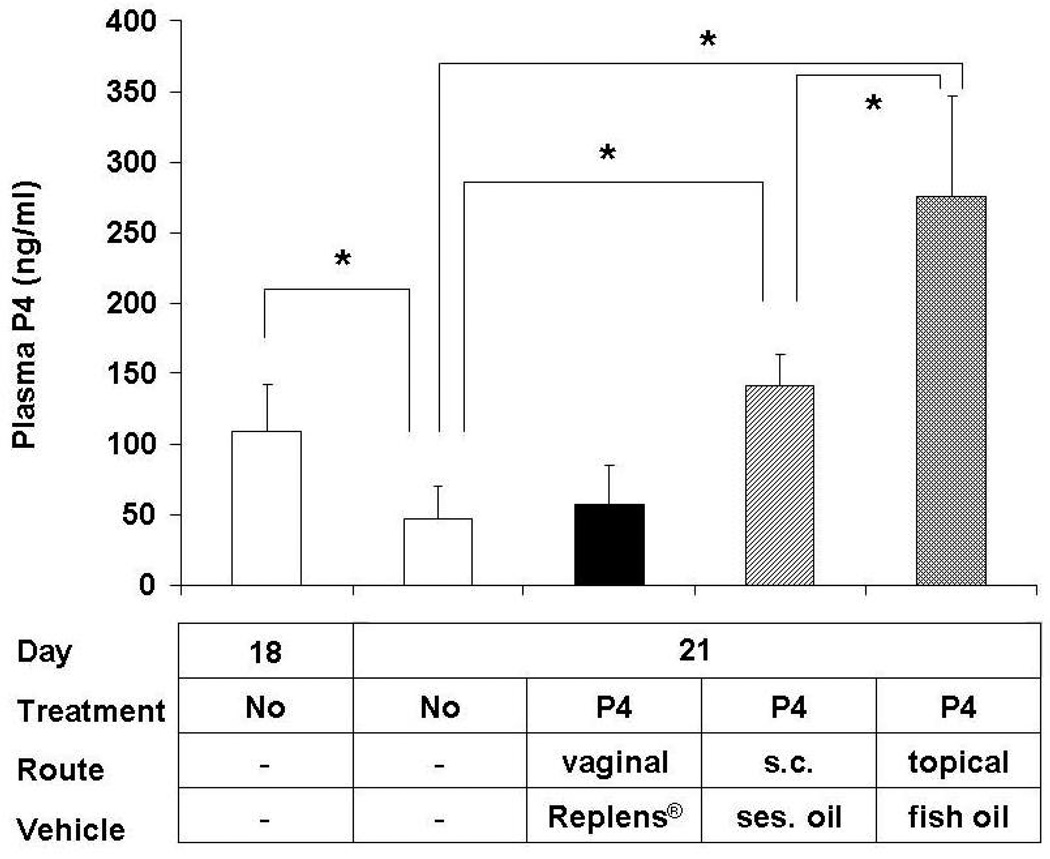 Figure 5