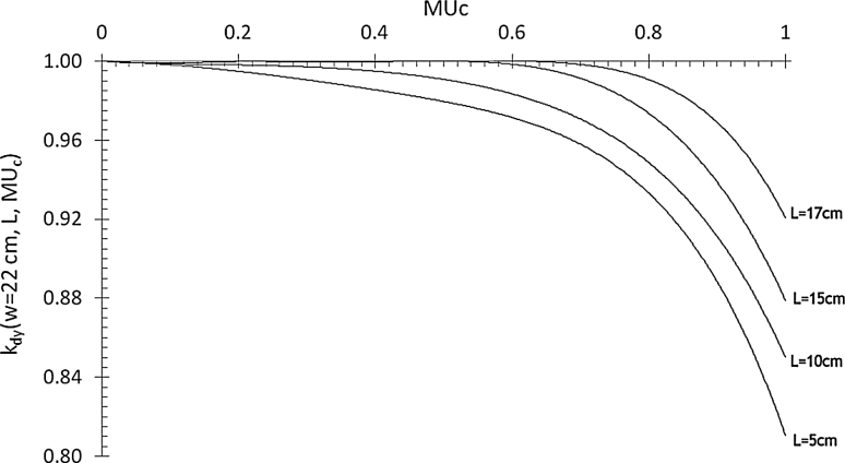 Fig. 2