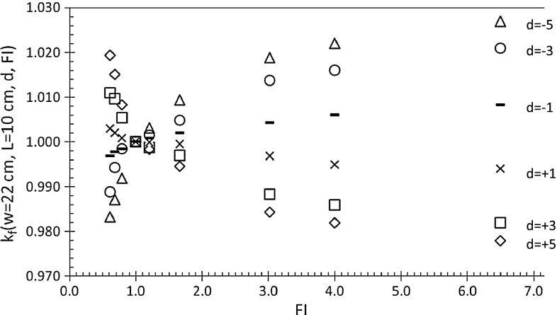 Fig. 5