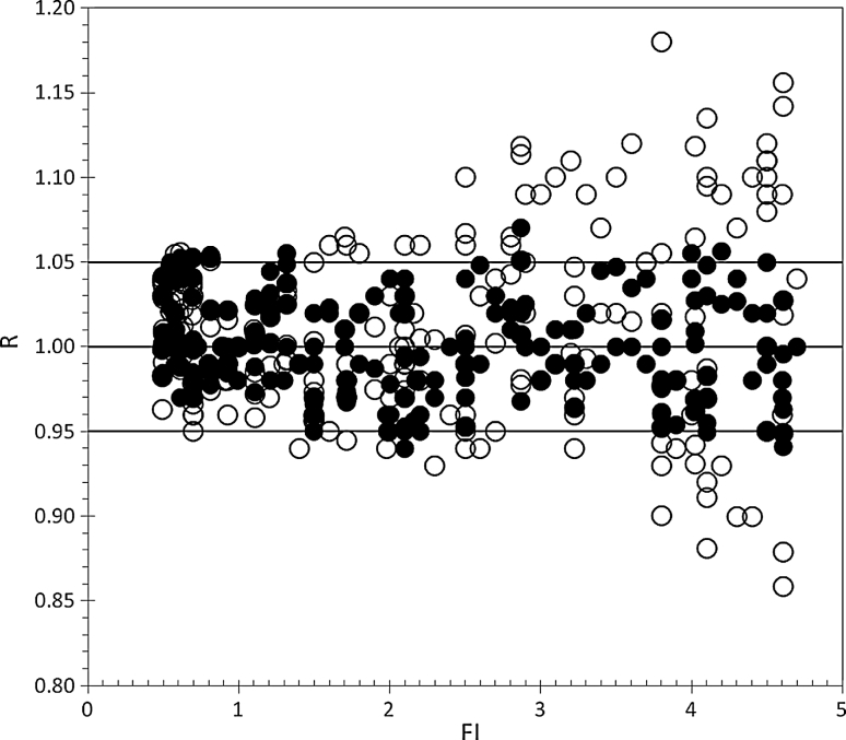 Fig. 7