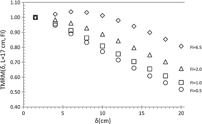 Fig. 6