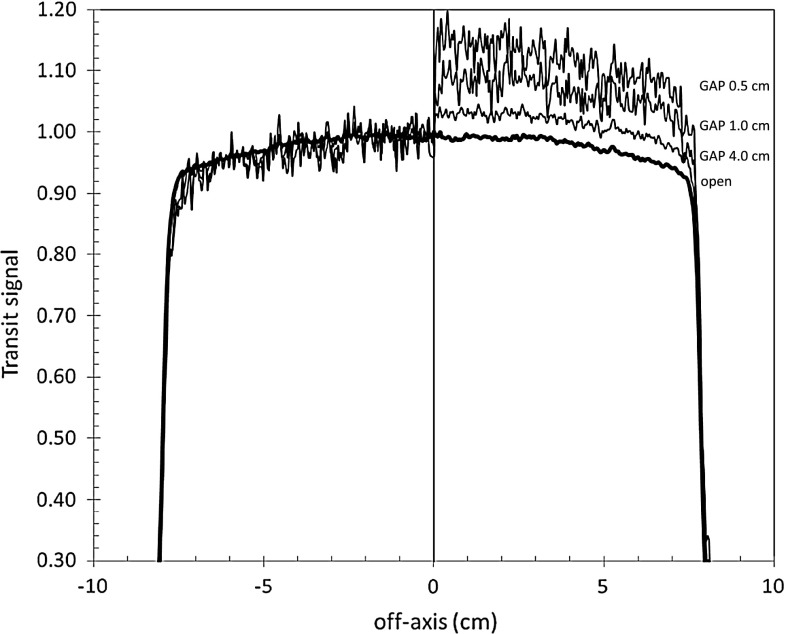 Fig. 3