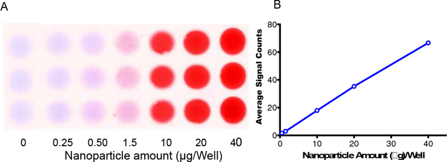 Figure 6: