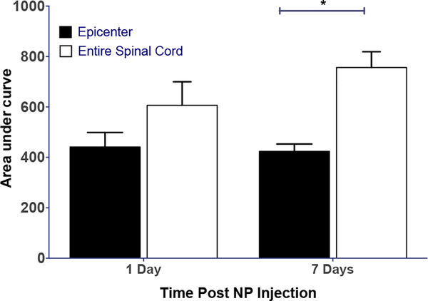 Figure 4: