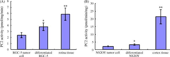 Fig. 13