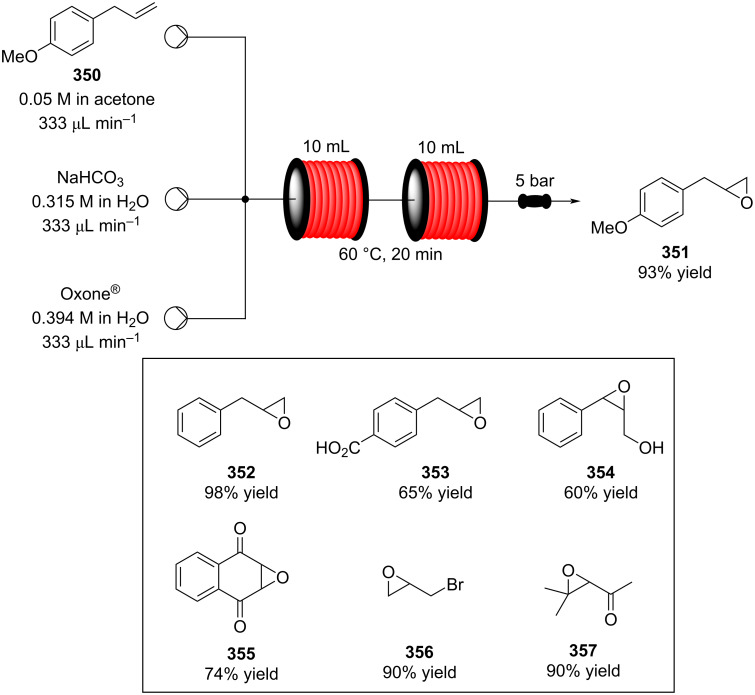 Scheme 84