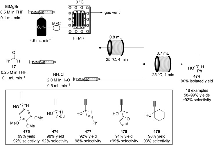 Scheme 110