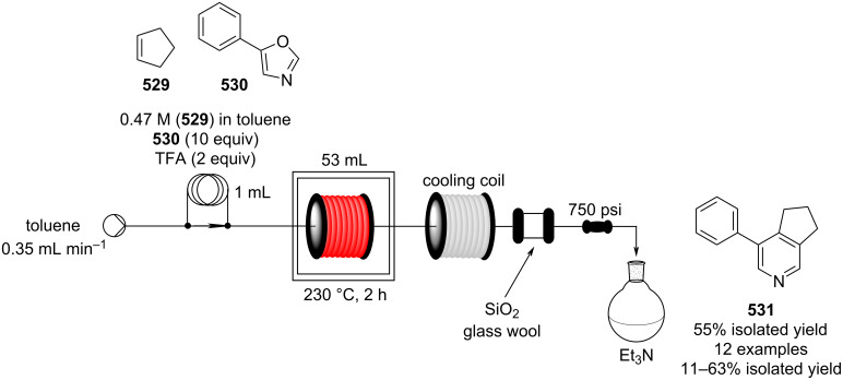 Scheme 123