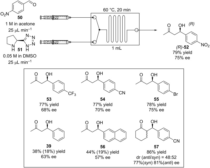 Scheme 6