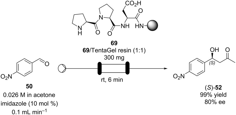 Scheme 10