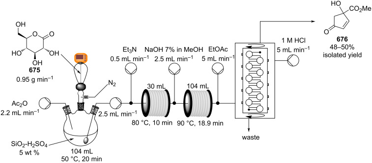 Scheme 159