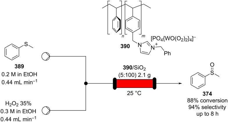 Scheme 94