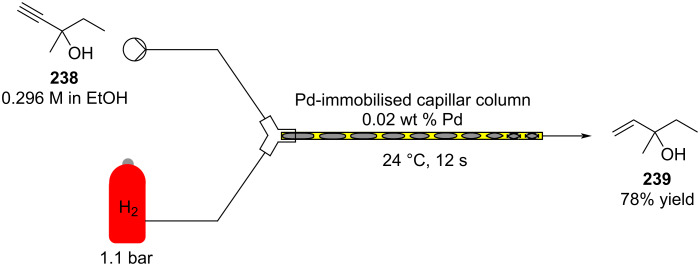 Scheme 57