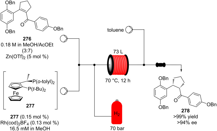 Scheme 67