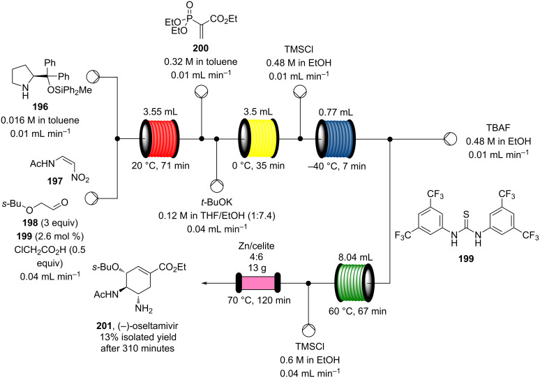 Scheme 46