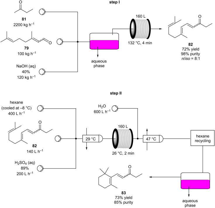 Scheme 15