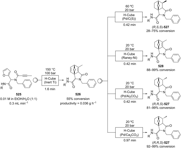 Scheme 122