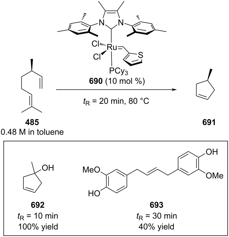 Scheme 165