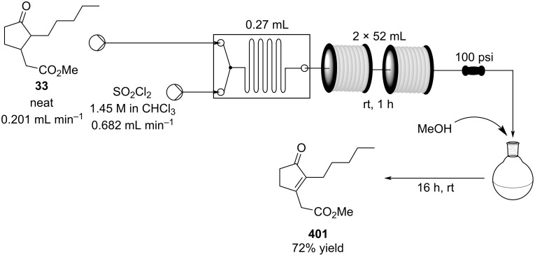 Scheme 98