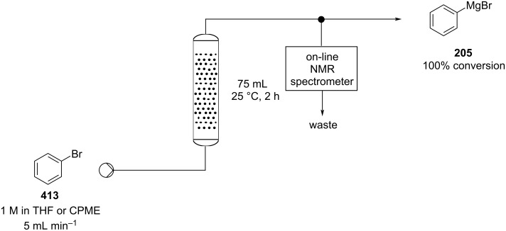 Scheme 101