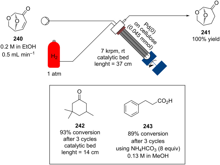 Scheme 58